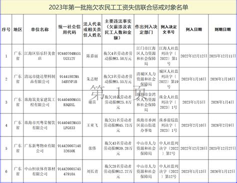 广东公布今年首批拖欠民工工资失信联合惩戒对象名单