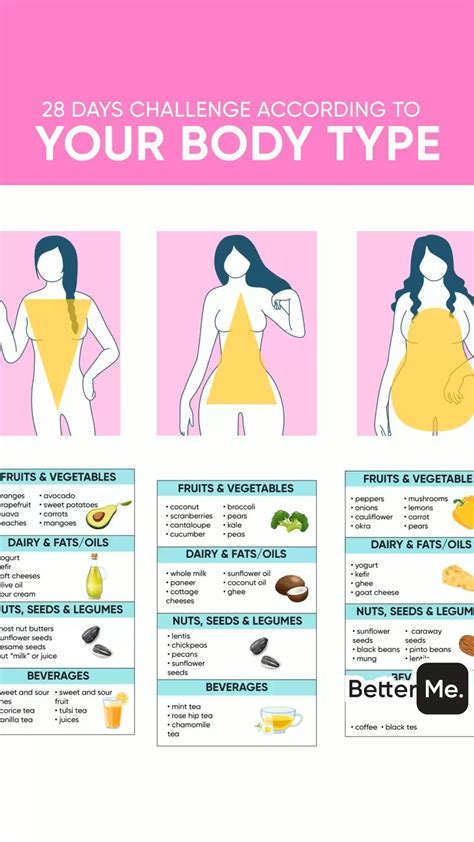 Endomorph meal plan to send your metabolism into full swing – Artofit