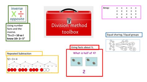 Maths Methods Lessons 的图像结果