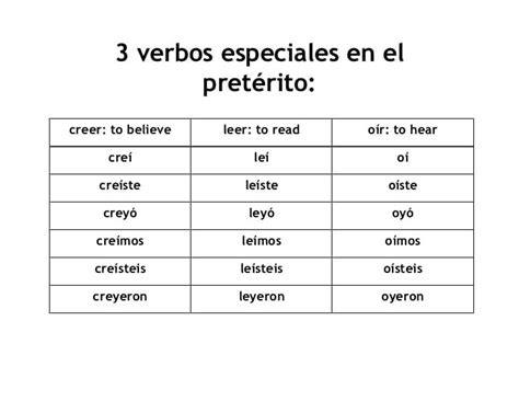 Messages blog - Español con Smith