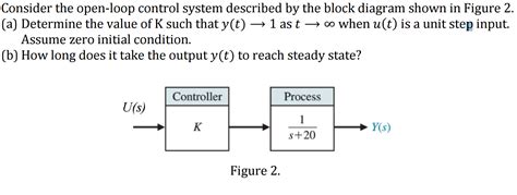 Image result for Open Loop Control System Block Diagram