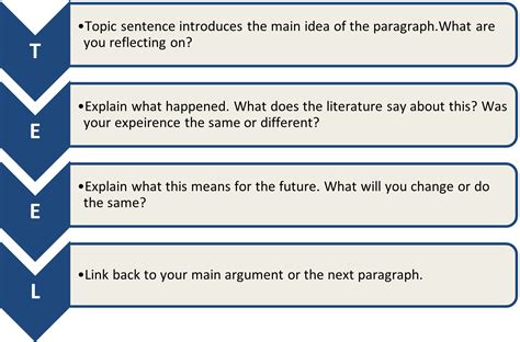 Image result for How to Write Reflective Writing