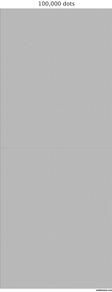 From 1 to 1,000,000 - Wait But Why