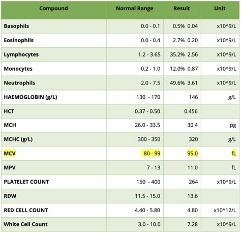 Alcohol Blood Testing: Traditional Vs PEth Testing | DNA Legal
