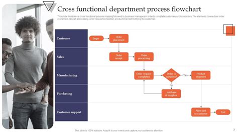 Image result for Process Introduction PPT