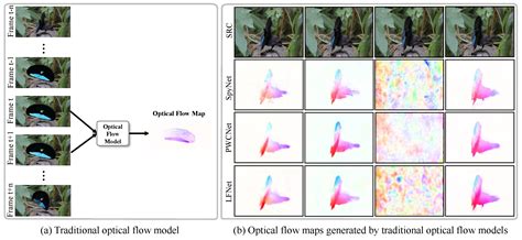 Video Saliency Object Detection with Motion Quality Compensation