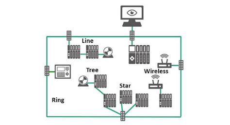 Image result for Profinet Network Distances