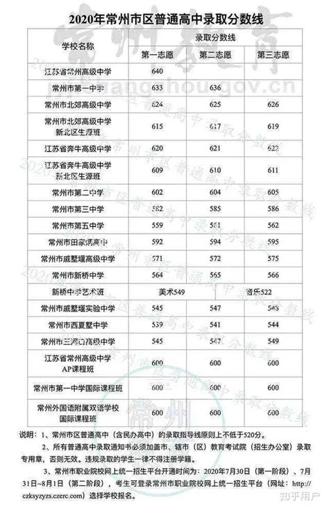 许昌中考录取分数线2023年各高中录取分数线一览表_新高考网