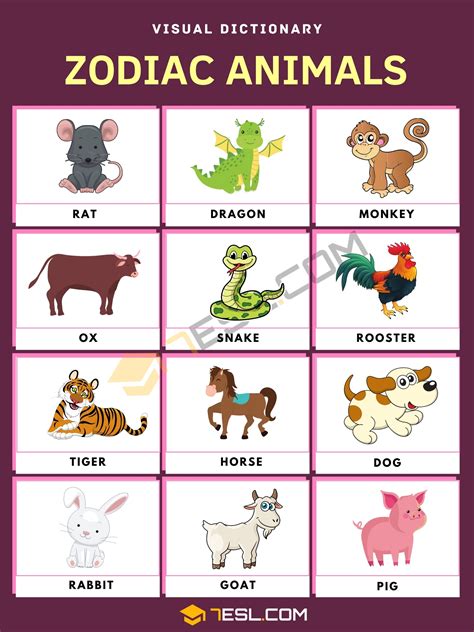 List of zodiacs in order 60 photos - Astrologytoyou.com