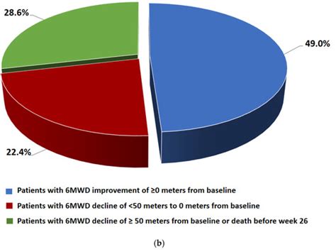 Effects of Pirfenidone on Idiopathic Pulmonary Fibrosis Progression and ...