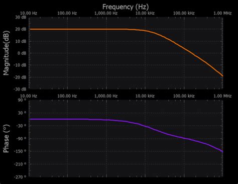 Activity: Active Filtering [Analog Devices Wiki]