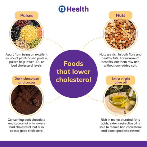 Cholesterol Diet Plan: Best Foods & Diet to Lower Cholesterol