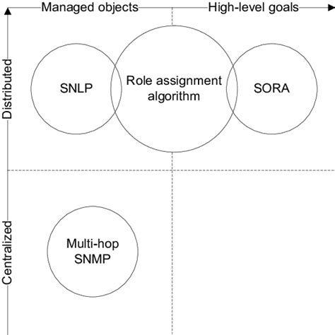 Image result for System Role Classification