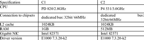 Image result for Computer Configuration Page