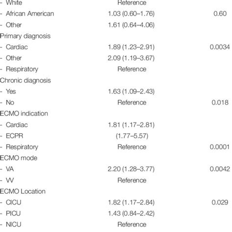 Image result for Vis Calc