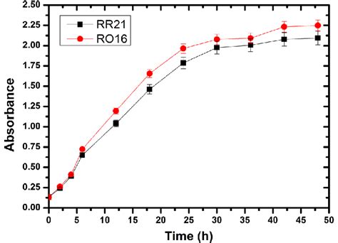 Rezultat imagine pentru Optical Density Formula