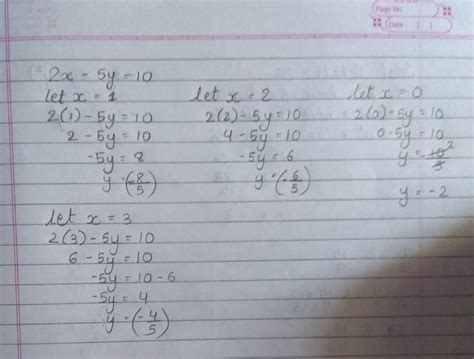 find four different solutions of the equation 2x-5y=10 - Brainly.in