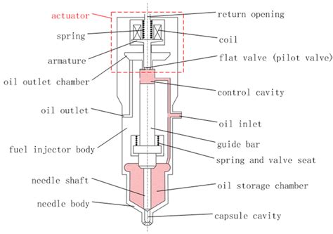 Image result for Auto-Injector Exploded-View