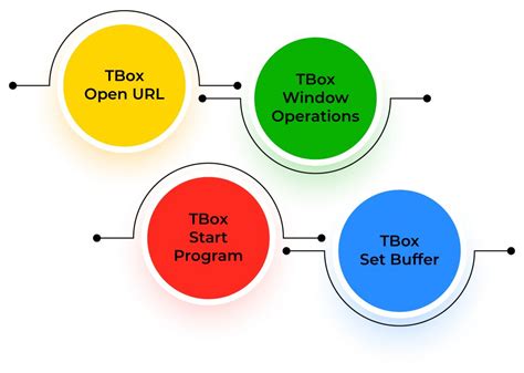 Image result for Tosca UI Testing