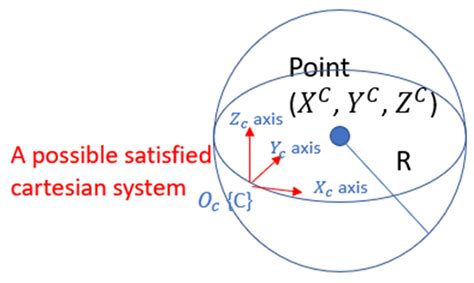 A Novel Feedforward Youla Parameterization Method for Avoiding Local ...