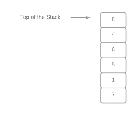 Maximum Element Stack HackerRank Java 的图像结果