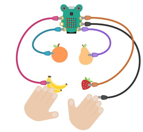 Image result for Fruit Keyboard Arduino