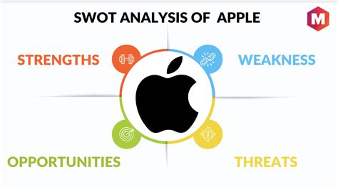 SWOT analysis of Apple Inc - Apple SWOT analysis