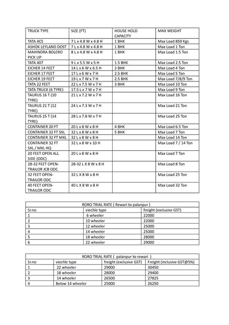 New Microsoft Word Document summary of internship - TRUCK TYPE SIZE (FT ...