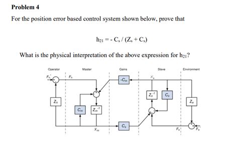 Image result for Control System Following Error