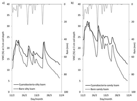 Water | Special Issue : Soil and Water-Related Ecosystem Services