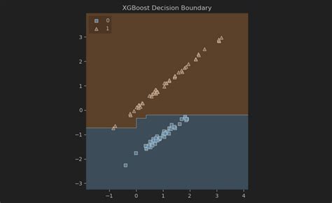 Decision Tree Algorithm in Machine Learning ID3 的图像结果