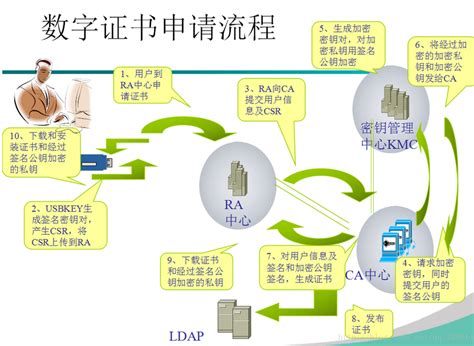 CA数字证书是什么？包含哪些内容，怎么查看SSL证书信息？ – 指尖安全