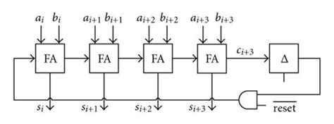 Image result for 16-Bit Parallel Adder