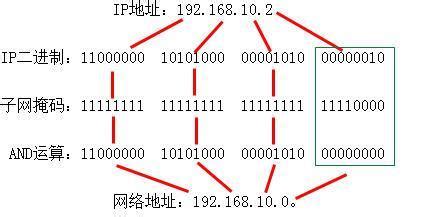 /26位子网掩码是多少 26位子网掩码有多少个ip地址可用_IT备忘录