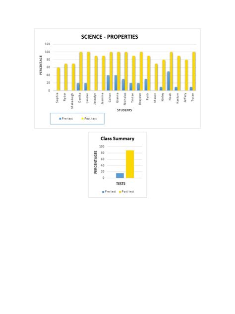 Image result for Science Project Charts Papper Set PDF