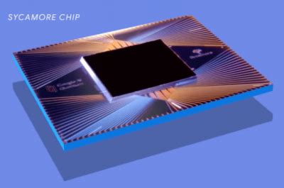 Image result for Sycamore Quantum Computer