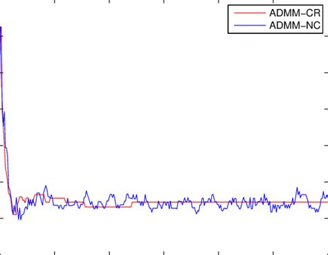 Network Resource Allocation 的图像结果