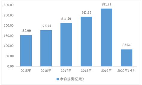 2021-2025年中国在线记账会计软件行业市场分析及产业供需格局预测报告-行业报告-弘博报告网