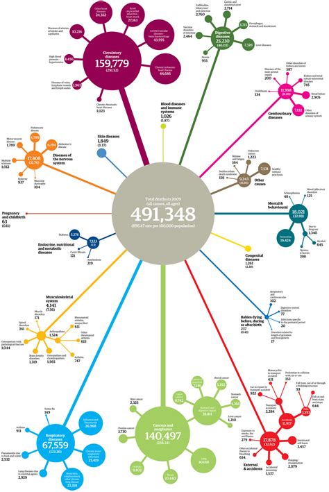 mechanisms of death :: www.forensicmed.co.uk