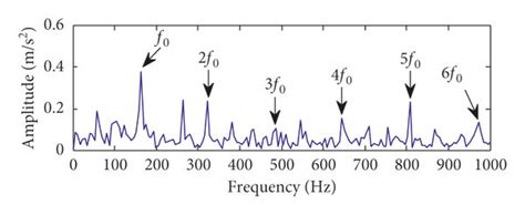Image result for Envelope Detector Spectrum Analyzer