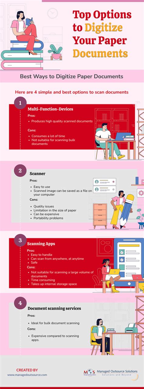 Image result for How to Digitize Paper