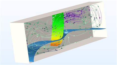 Image result for COMSOL Multiphysics and Fluid Acceleration