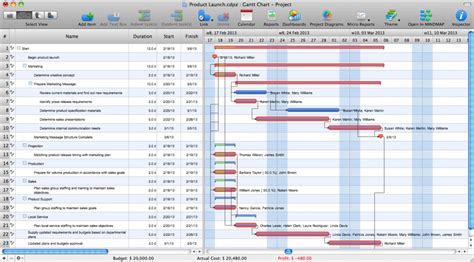 Critical Path Method PDF 的图像结果