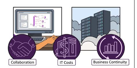 Image result for Pro II Simulation Column