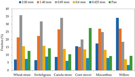 Dust and Particulate Matter Generated during Handling and Pelletization ...