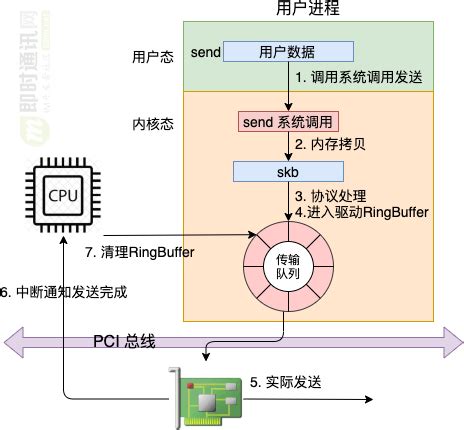 Localhost Example 的图像结果