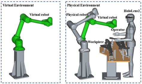 Low-Code Mixed Reality Programming Framework for Collaborative Robots ...