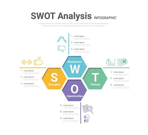 Image result for Strategic Planning Using SWOT