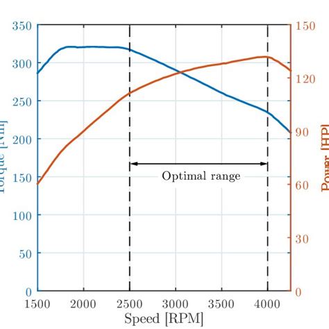 Engine Power 的图像结果