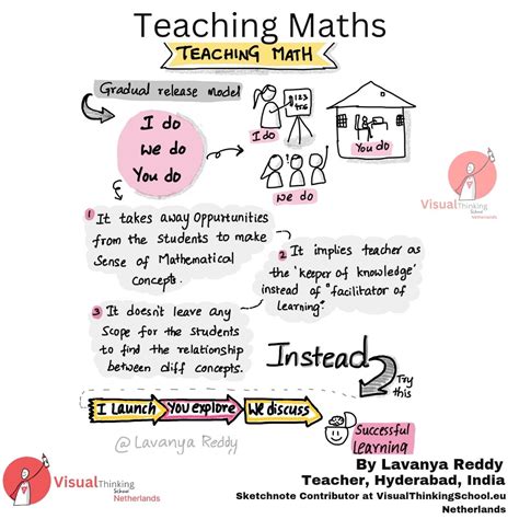 Math Teaching Lessons 的图像结果